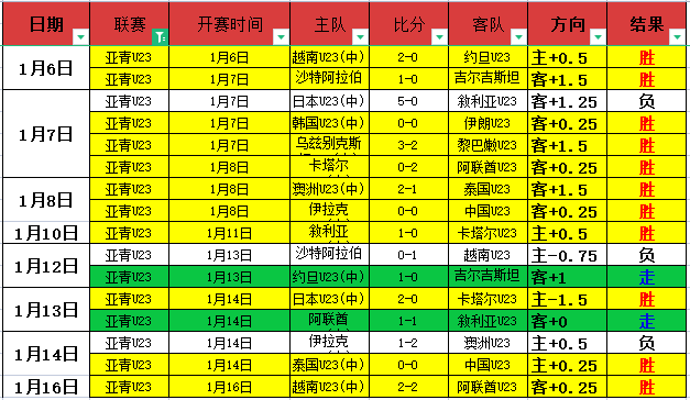 东体独家,海港队冬训,热潮再续,问鼎娱乐官网玩家首选,问鼎娱乐官网H5,问鼎娱乐官网游戏平台