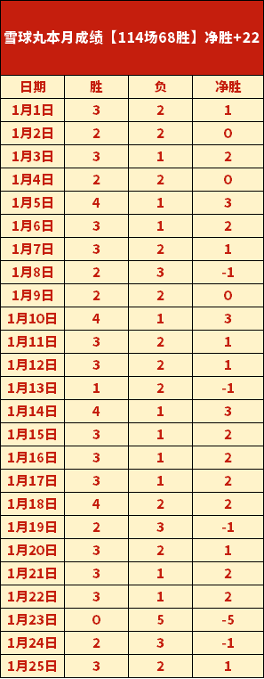 开场仅,分钟表现低,投篮,问鼎娱乐官网玩家首选,问鼎娱乐官网H5,问鼎娱乐官网游戏平台