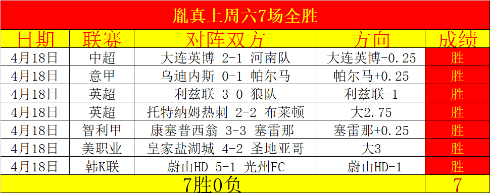 维冈竞技主,场对阵莱顿,东方,问鼎娱乐官网玩家首选,问鼎娱乐官网H5,问鼎娱乐官网游戏平台