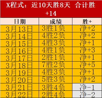 大乐透期号,专家推荐,哈尔姆哥德,问鼎娱乐官网玩家首选,问鼎娱乐官网H5,问鼎娱乐官网游戏平台
