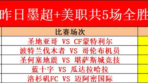 “洛夫图斯-奇克可能于夏季转会窗口离开米兰，据斯基拉消息”
