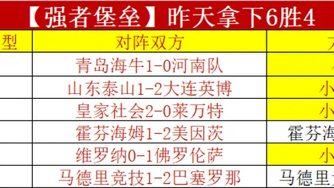 哈兰德英超表现：西汉姆战11球，专家质合分析前区十码