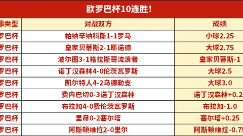 维冈竞技主场对阵莱顿东方，专家解析保级关键战预测